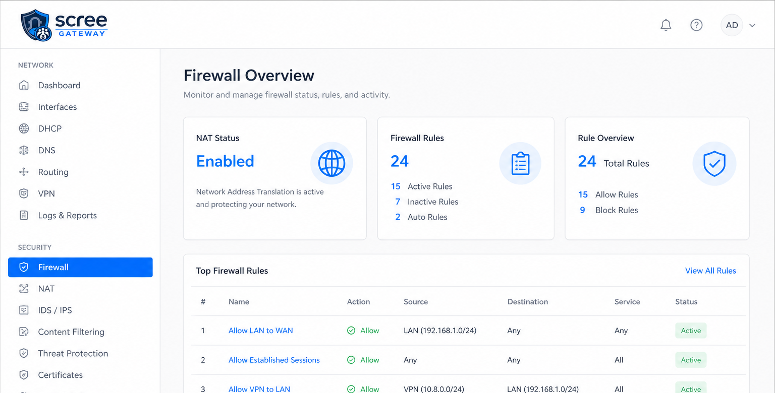 Firewall overview