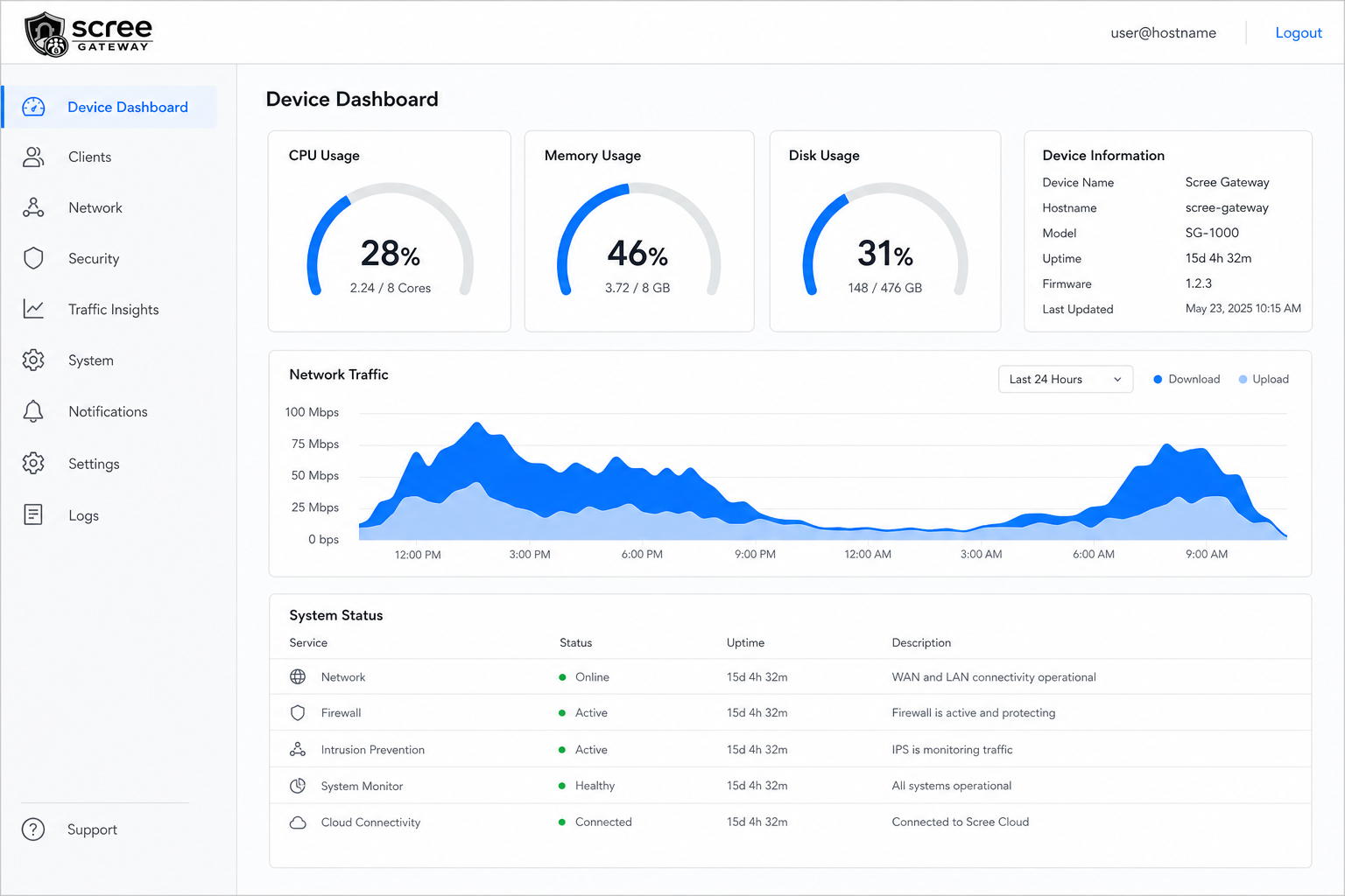 Scree Enterprise Device Dashboard