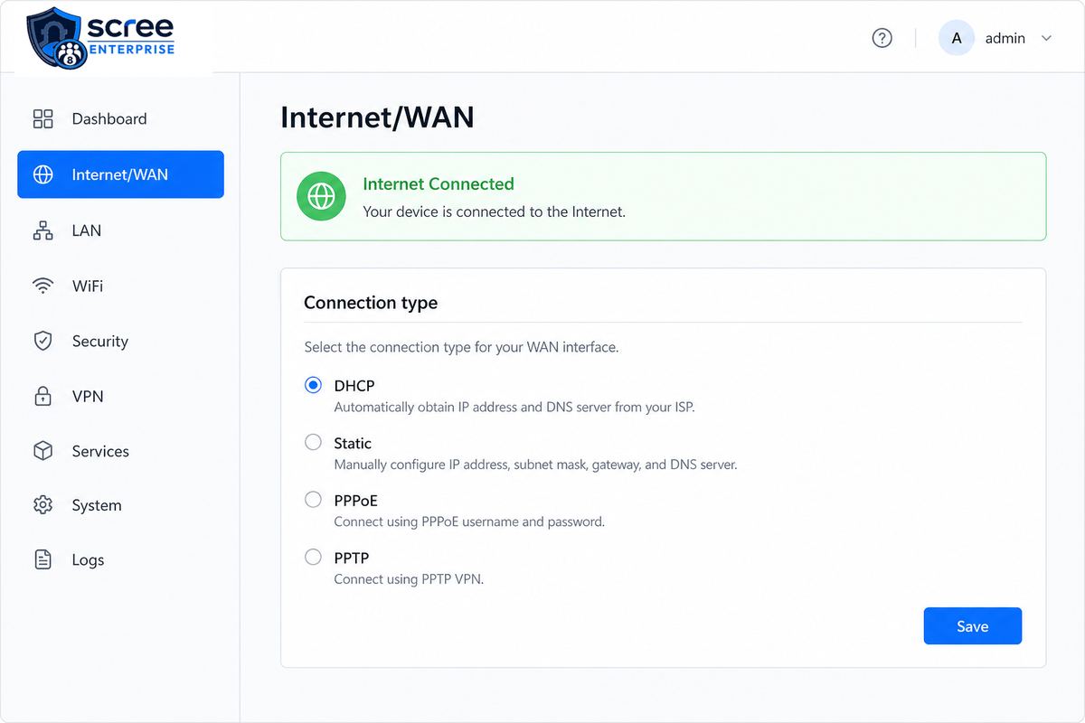 Internet WAN